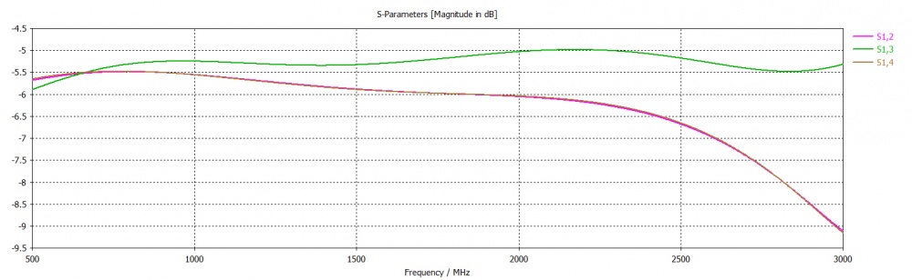 Делитель мощности PS3-800-2700-50