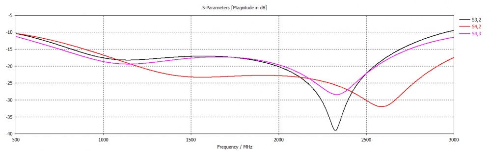 Делитель мощности PS3-800-2700-50