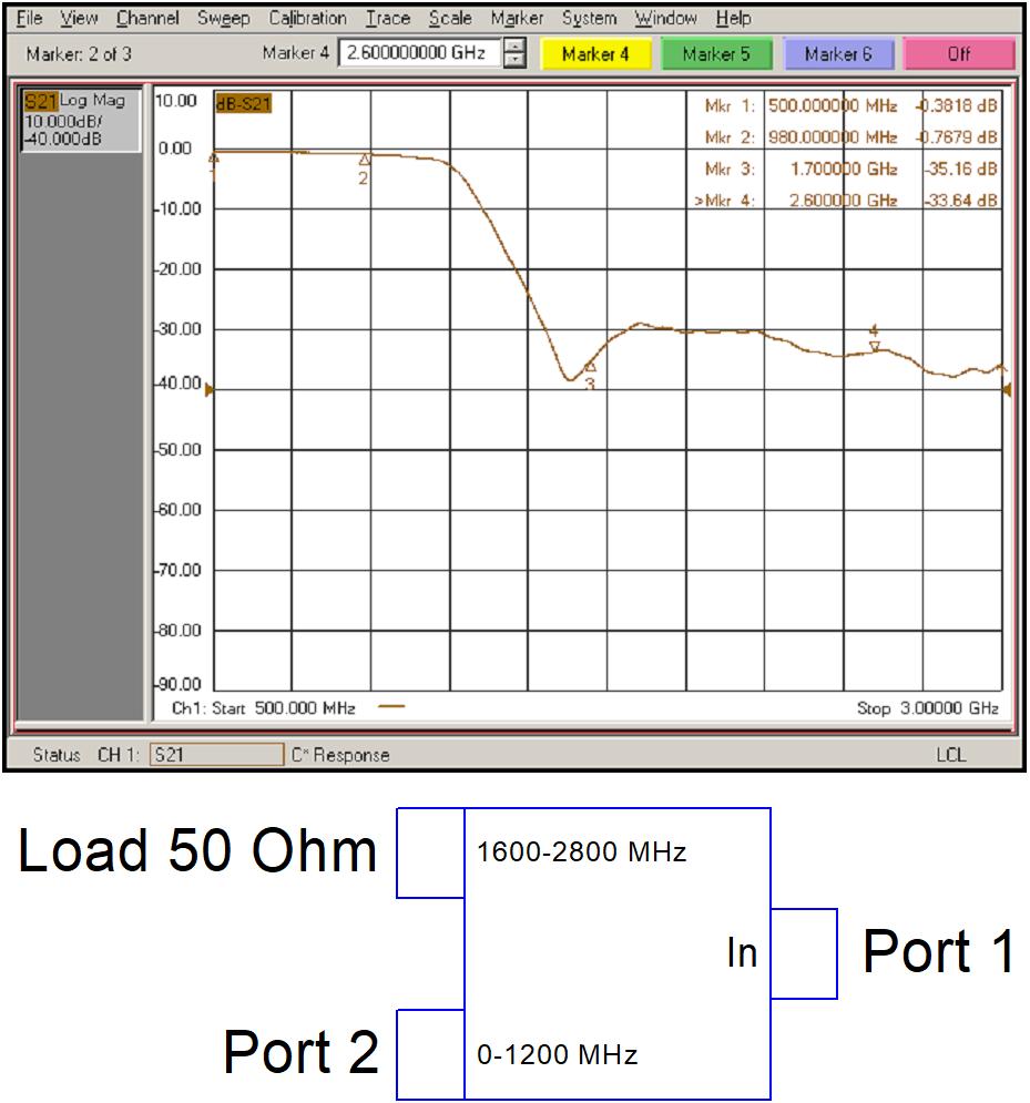 Комбайнер (диплексор) GSM900/1800-3G PD-00/12-16/28-L