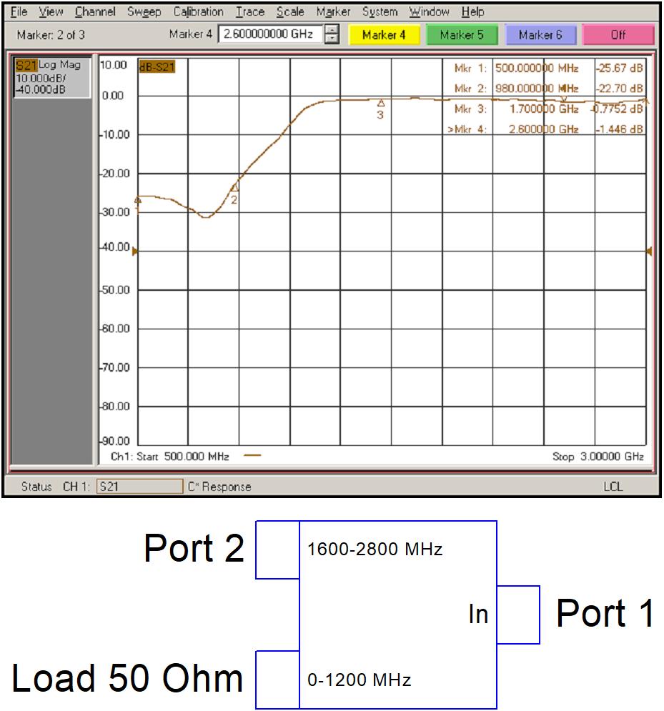 Комбайнер (диплексор) GSM900/1800-3G PD-00/12-16/28-L