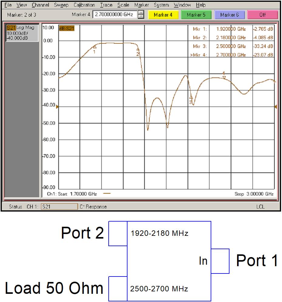 Комбайнер (диплексор) 3G/4G(LTE2600) PD-19/22-25/27