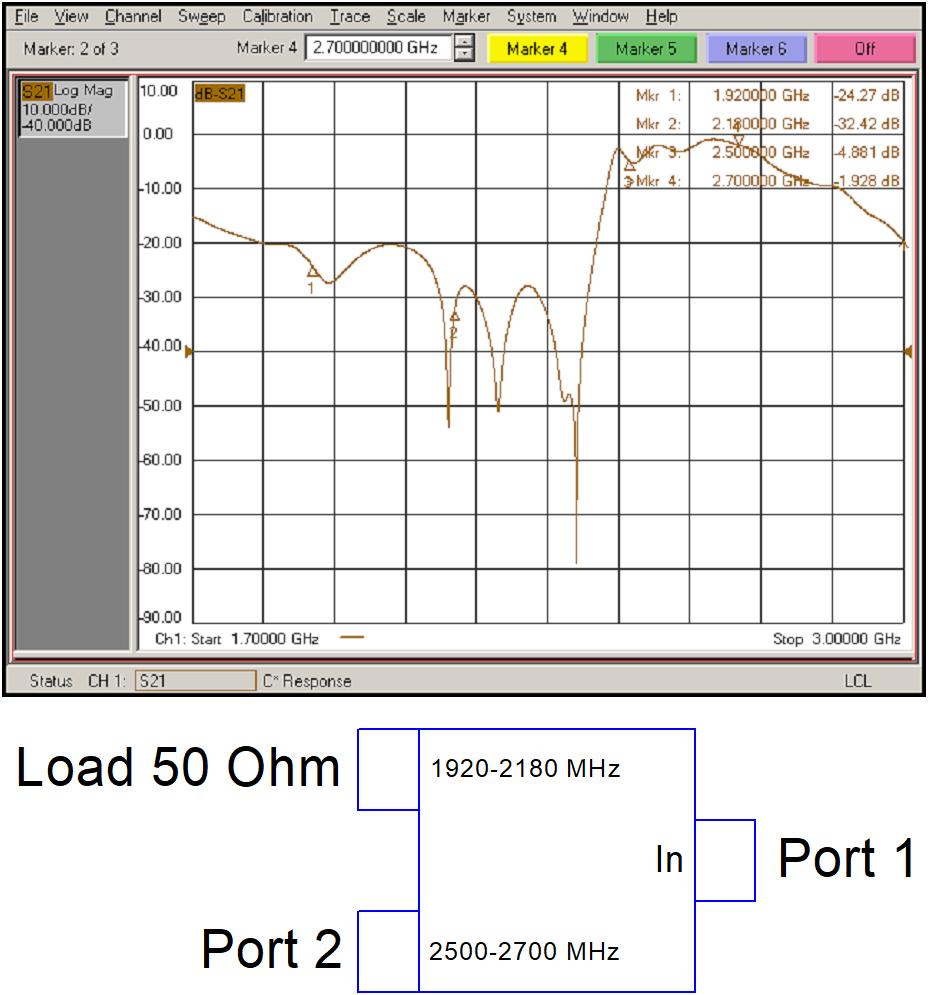 Комбайнер (диплексор) 3G/4G(LTE2600) PD-19/22-25/27