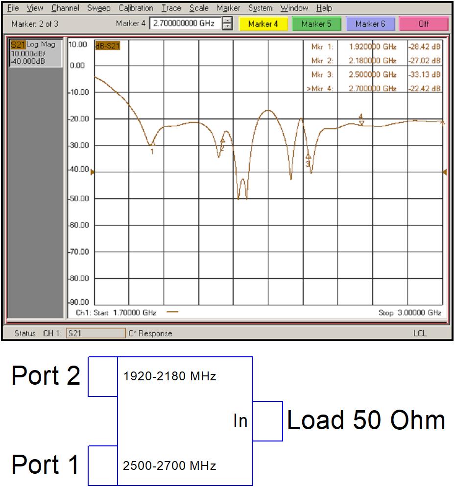 Комбайнер (диплексор) 3G/4G(LTE2600) PD-19/22-25/27