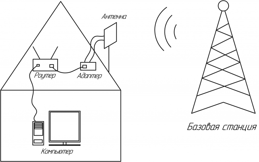 Адаптер KROKS KSS-Cse M.2 для m.2 LTE модема cat.4, cat.6, cat.12, cat.16