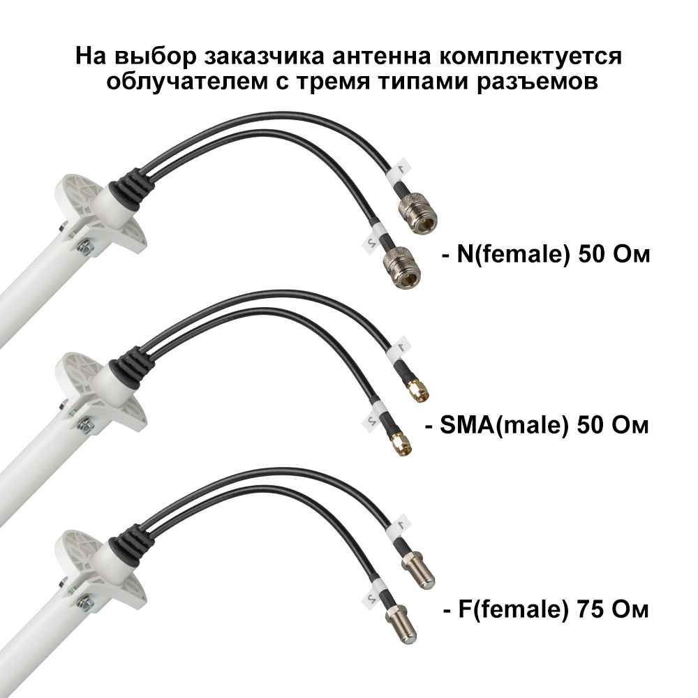 KNA27-1700/4200P - параболическая 4G/5G MIMO антенна 27 дБи, сборная