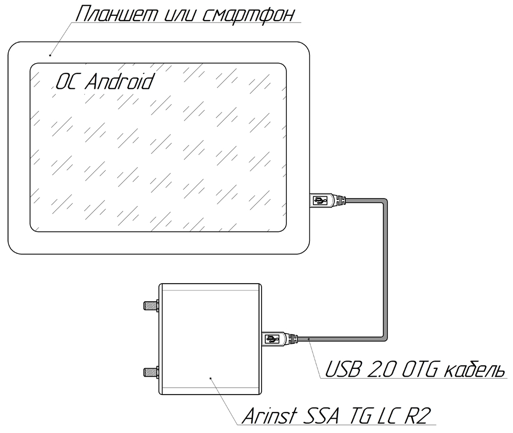 Arinst SSA LC R2 анализатор спектра